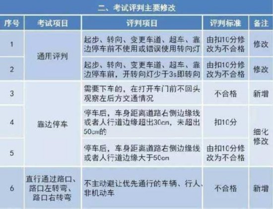 最新驾照考试资讯，路上的小冒险与友情的力量，探寻驾驶之旅的必备资讯