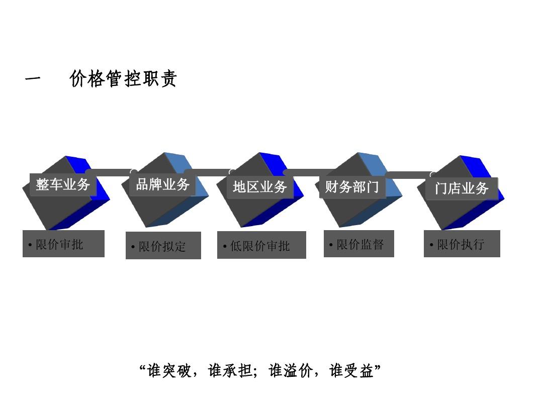 价格控制，深度分析与个人看法探讨