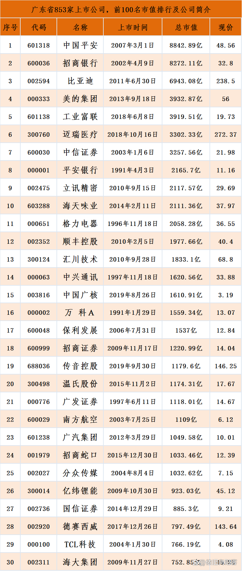 基因公司上市公司，引领生物科技新时代的先锋企业