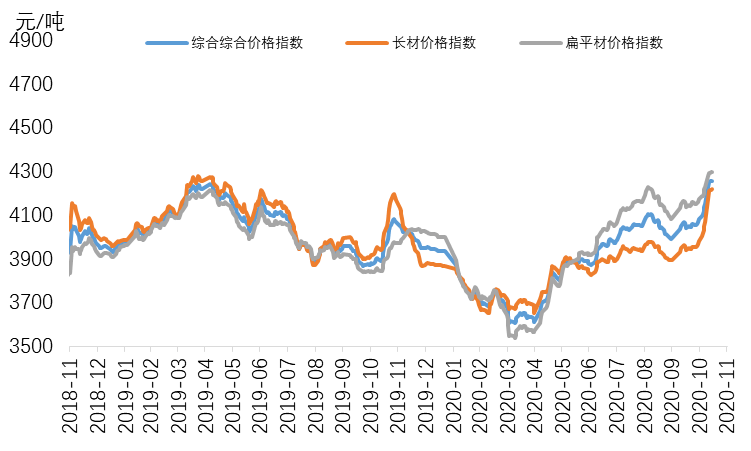 不锈钢价格走势图——科技与生活的紧密关联