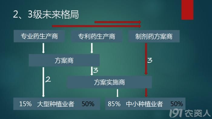 第1015页
