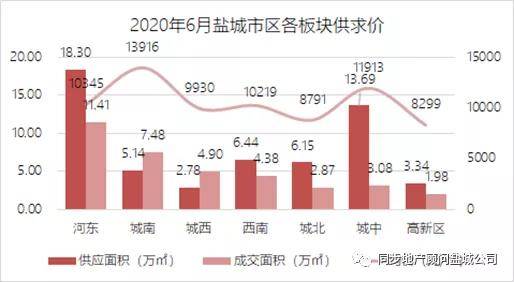 盐城楼市行情深度解析，楼市走势大揭秘🏠📈