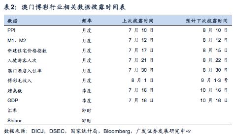 ＂新澳2024最新资料24码＂的：数据详解说明_手游版9.99