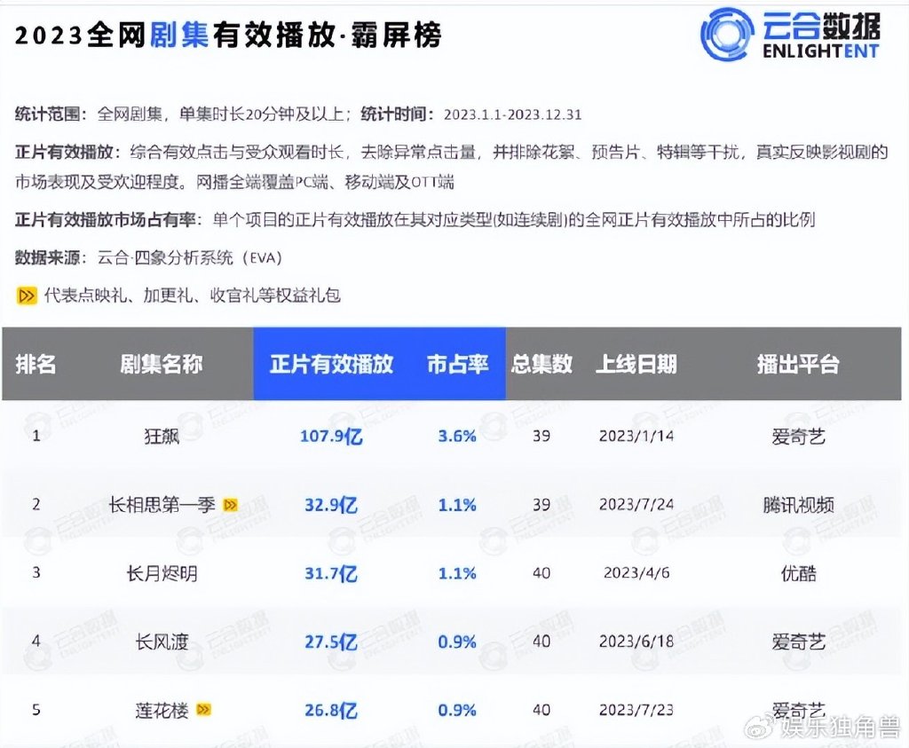 办公设备租赁服务 第137页