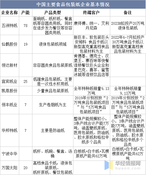 食品纸行情揭秘，小巷中的隐秘美食之旅