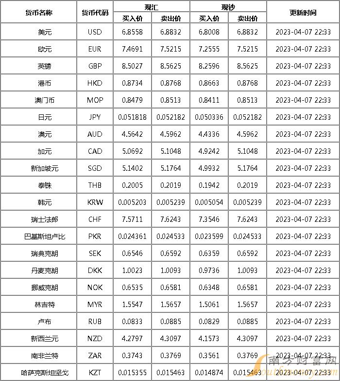 今日汇率表更新，探索自然美景之旅，内心的平和宁静探寻