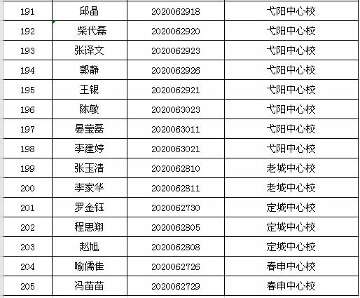 潢川招聘信息更新，时代的脉搏与人才的流动同步前行