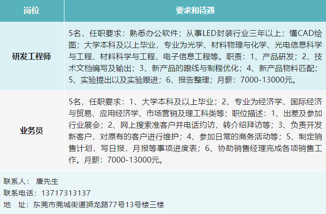常州招聘信息更新，人才流动与城市发展的双向驱动新动向