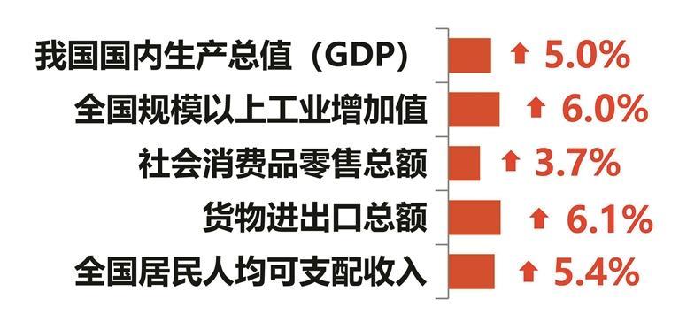 不变价格的概念、应用与意义解析