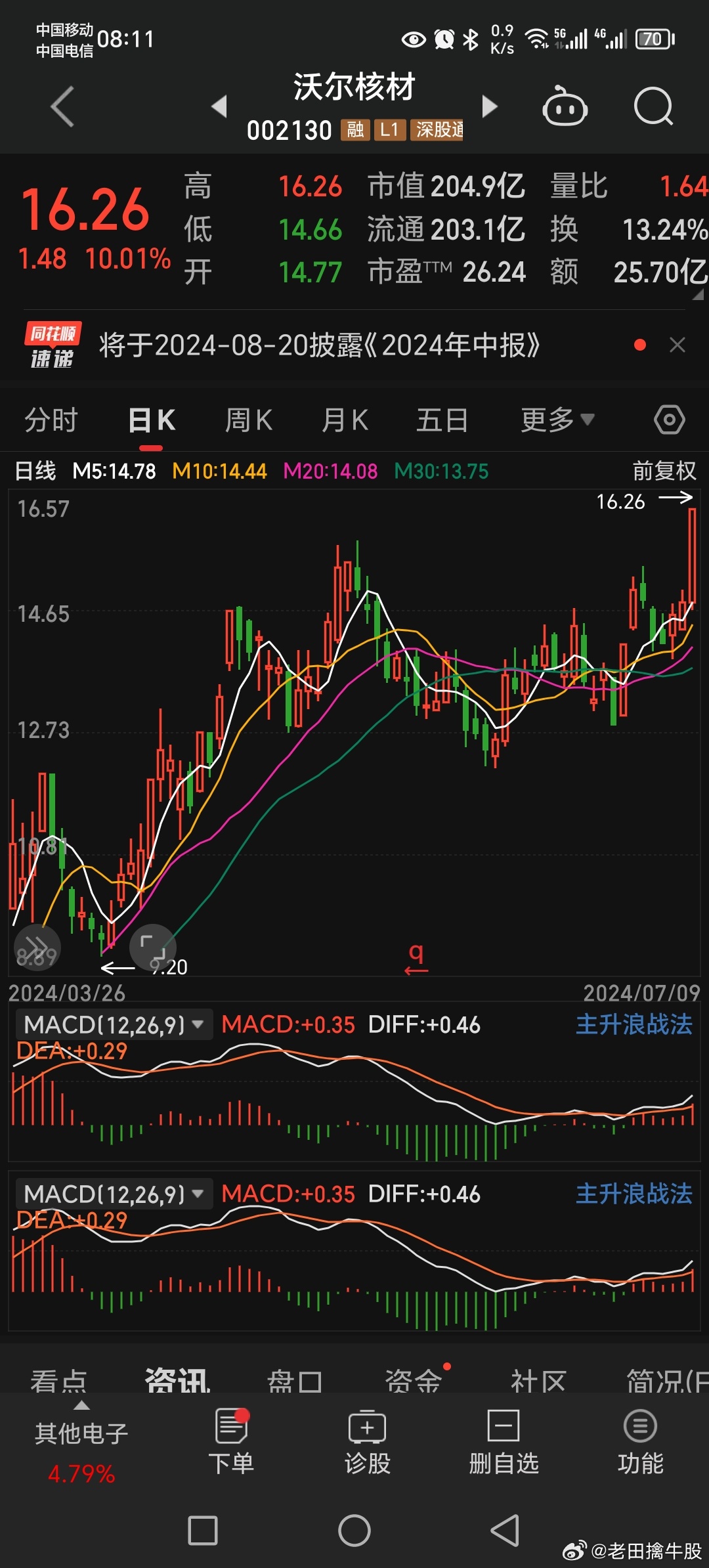 沃尔核材股票最新动态🌟