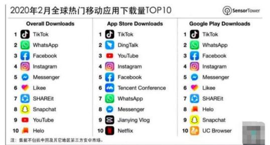 TikTok最新下载，探秘短视频领域的翘楚