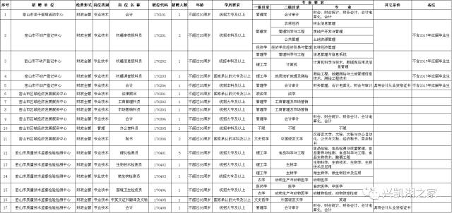 密山最新招聘信息与温暖招聘故事概述
