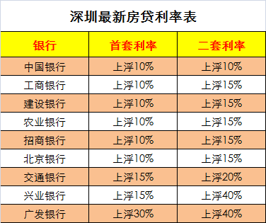 最新房贷利息揭秘，时代背景下的地位与深远影响
