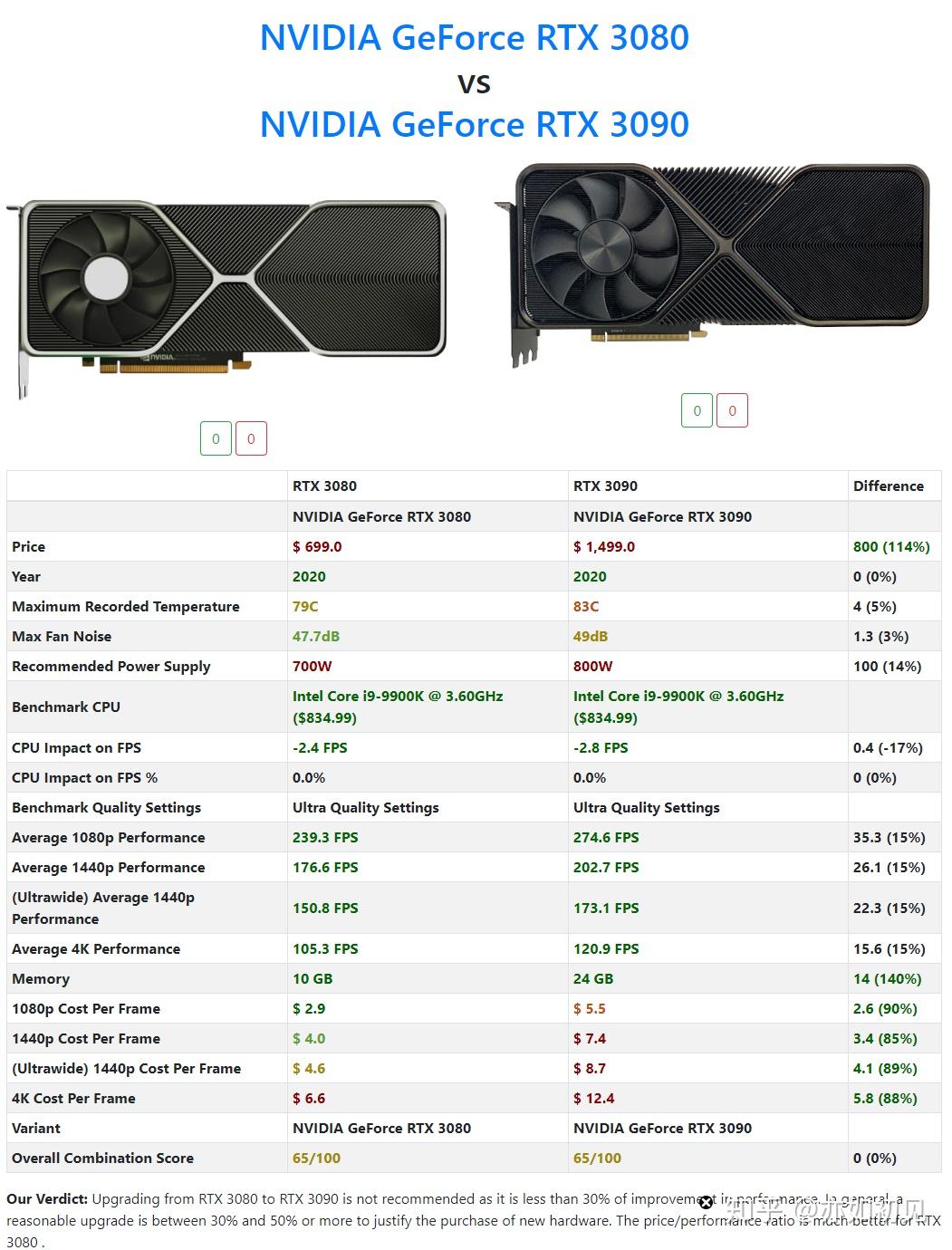 NVIDIA最新显卡，科技之光重塑未来体验