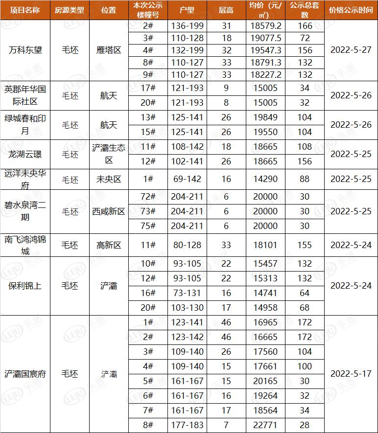 西安房价最新动态，多元因素驱动下的市场走势深度分析