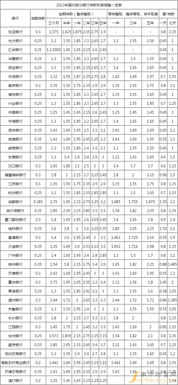 最新定期存款利率，时代印记与金融脉搏的同步前行