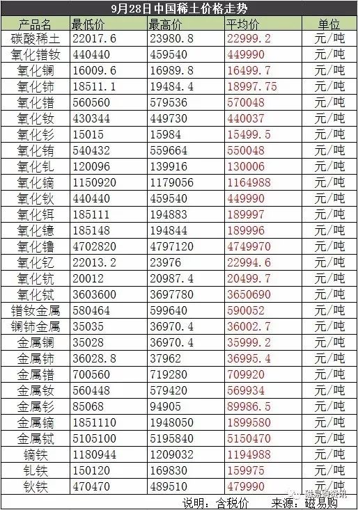今日稀土最新价格，探寻稀有元素的非凡价值之旅