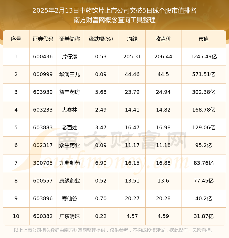 2025年最新上市股票投资指南，从初学者到进阶用户的全方位步骤