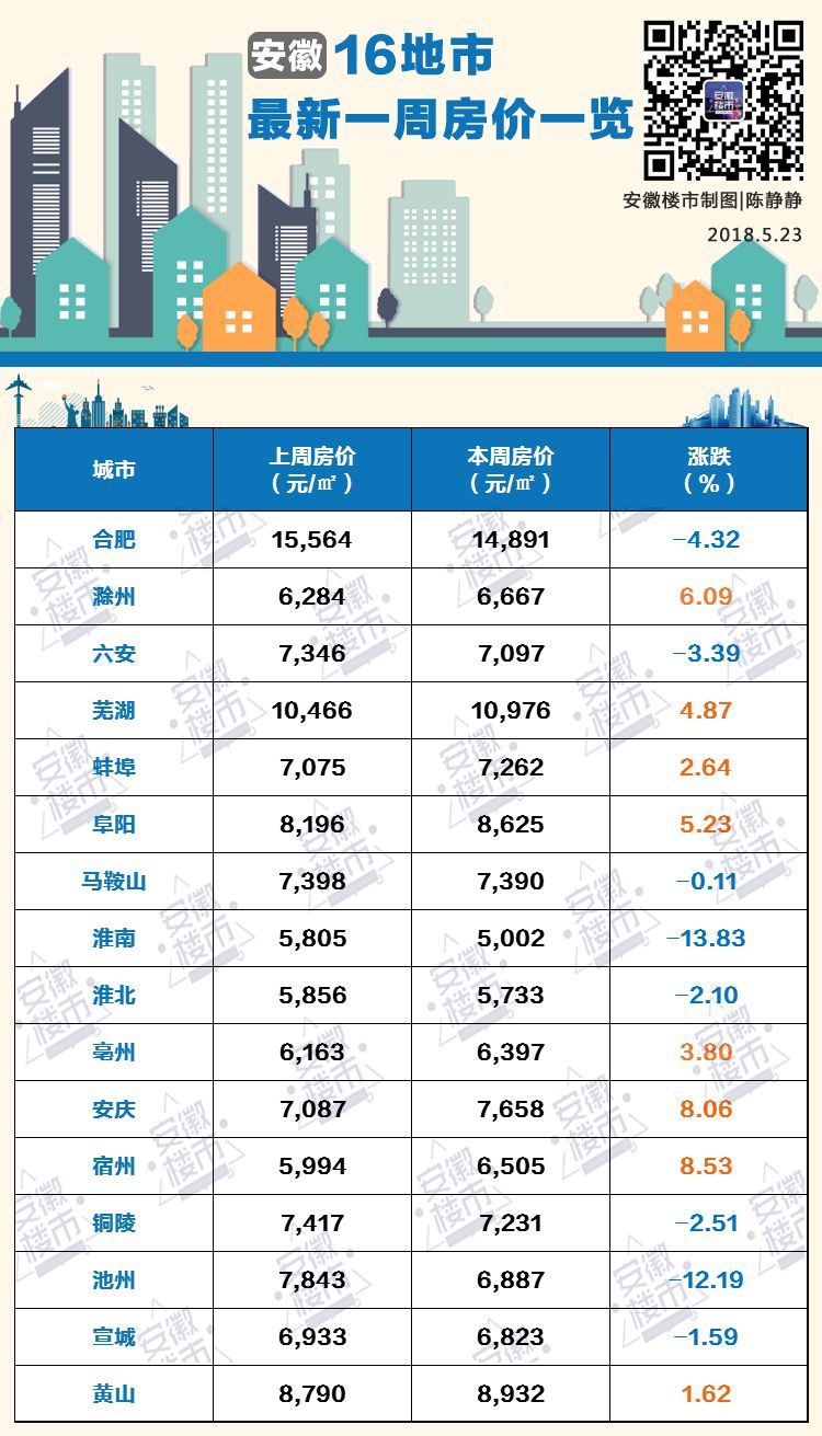 滁州最新楼盘报价与探索自然美景之旅