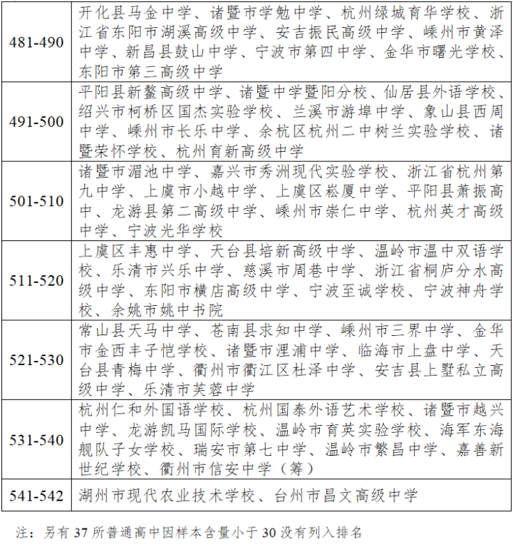 瑞安高中排名最新及科技产品介绍