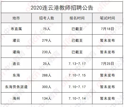东海最新招聘信息，引领时代浪潮的人才招募行动启动！