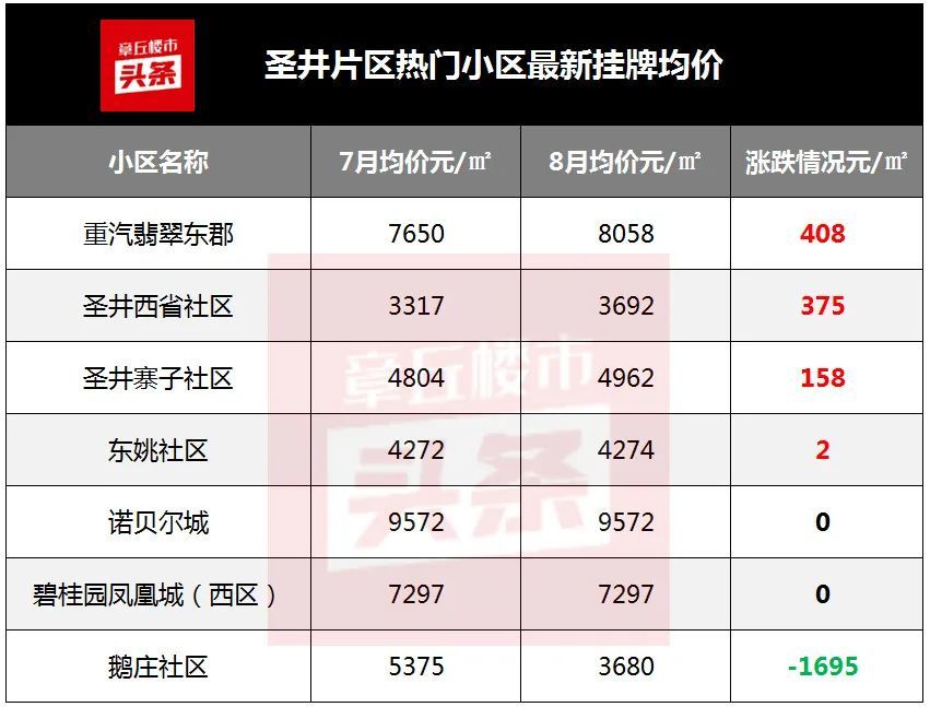 章丘寨子社区最新房价，科技前沿与生活融合的宜居之选