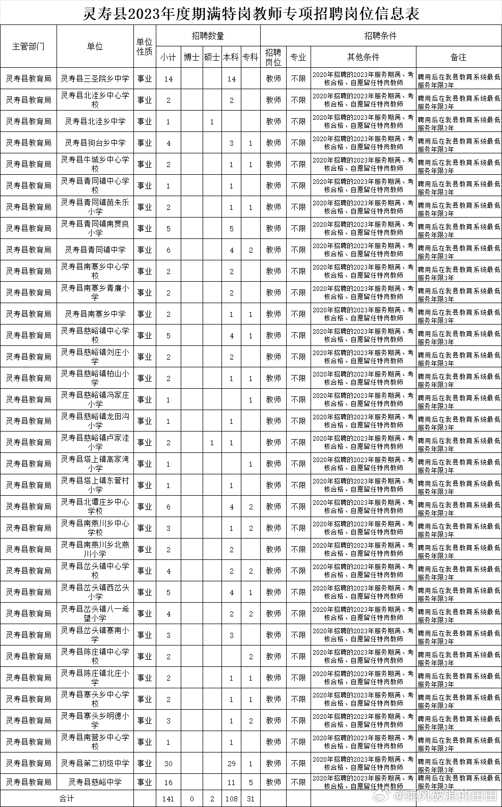 灵寿县最新招聘信息及自然美景探索之旅，寻找内心的平静