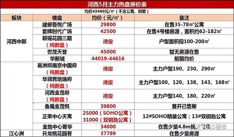 开封西区最新房价表与市场概述概览
