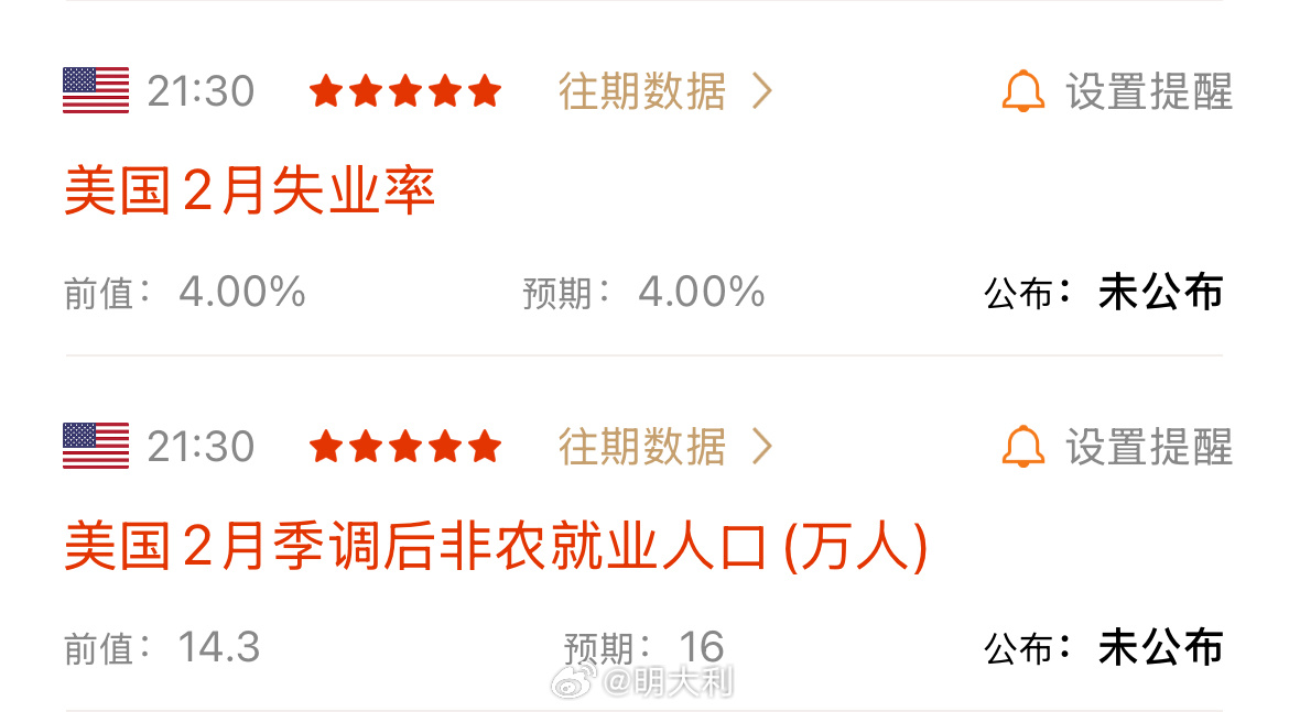 美国最新非农数据查询，科技赋能下的实时数据触手可及
