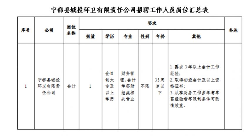 探索自然美景之旅与最新宁都招聘信息，启程寻找内心的平和与宁静