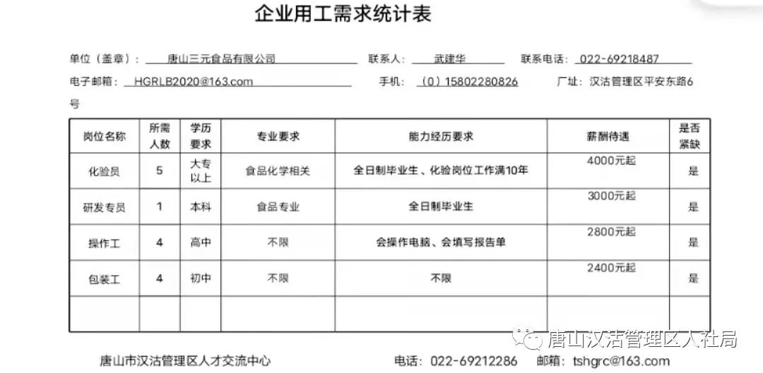 汉沽最新招聘信息汇总