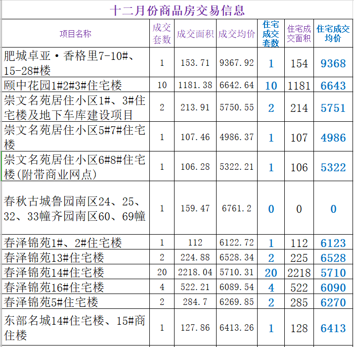 肥城东顶账房出售，温馨家园的故事