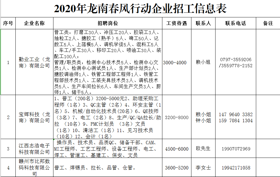 龙南最新电子厂招工，开启技术人生新篇章