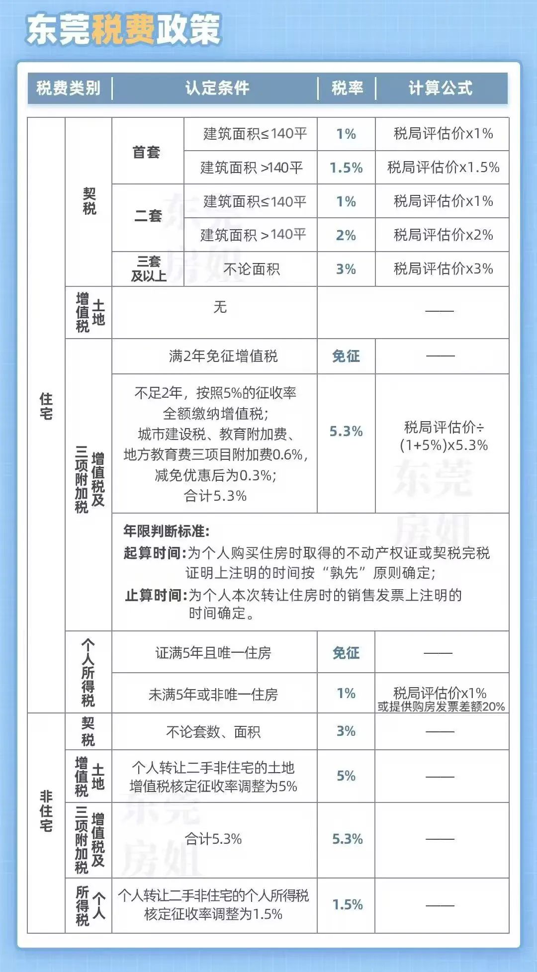 东莞最新购房政策2025，背景、影响及地位分析