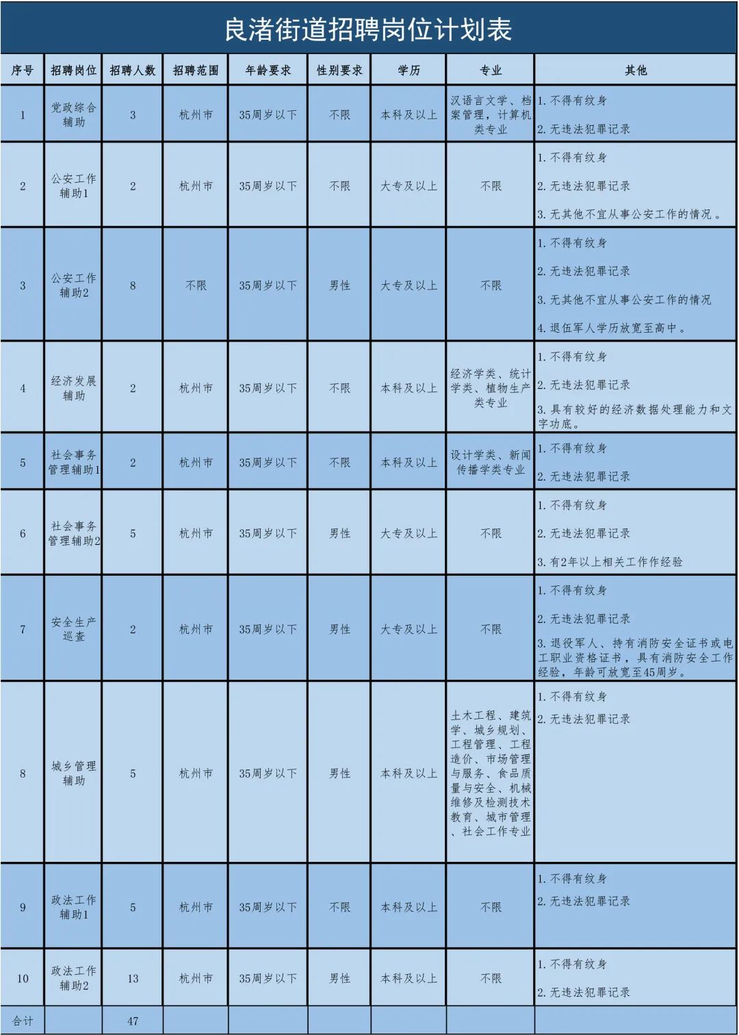 杭州余杭最新招聘信息，小巷中的独特小店等你来探索！