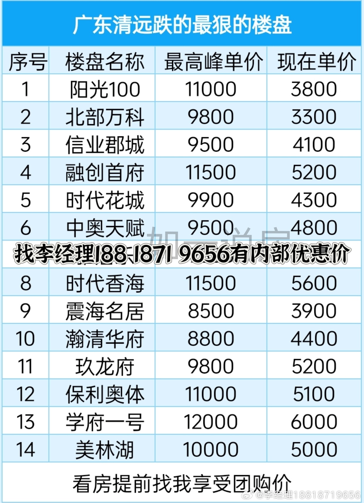 花都水岸峯景最新价格概览及市场分析