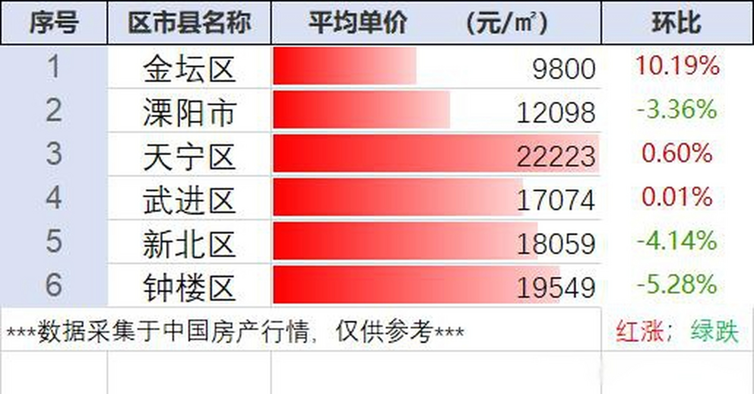 常州龙虎塘最新房价动态，风景变化中的自信与成就感学习之路