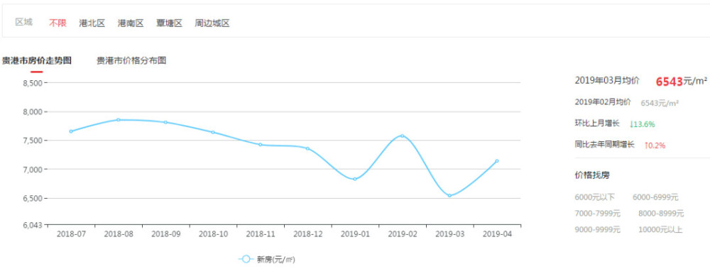 中港翡翠城最新房价，科技重塑居住梦想，未来生活即刻体验