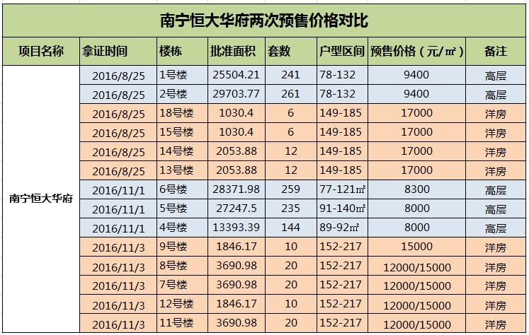 南宁恒大绿洲最新价格与时代背景下的居住价值深度解析