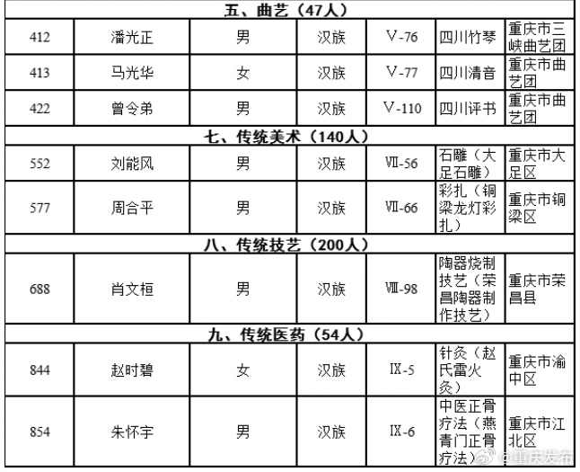 重庆最新通缉犯名单公布，涉案人员信息揭秘