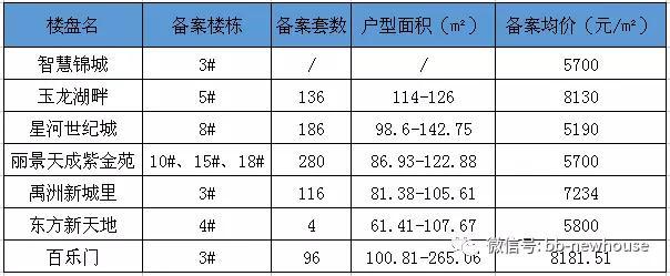 蚌埠智慧锦城最新动态更新，蚌埠智慧锦城最新资讯